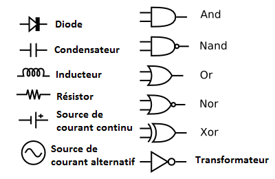 Schéma électrique